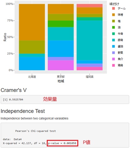 R-EDA1�ɂ�錟��
